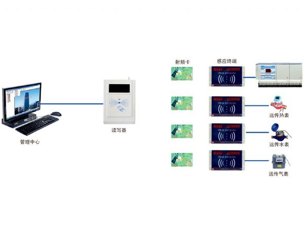 射頻卡用電管理系統(tǒng)